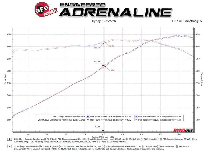 AFe MACH Force-Xp 304 Stainless Steel Cat-Back Exhaust Polished 2020 Chevrolet Corvette C8