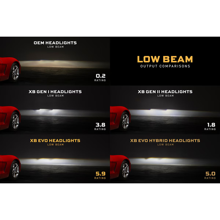 Corvette Headlight - Morimoto XB Evo Hybrid Led Headlights : 2005 - 2013 C6,  Z06, Grand Sport & ZR1