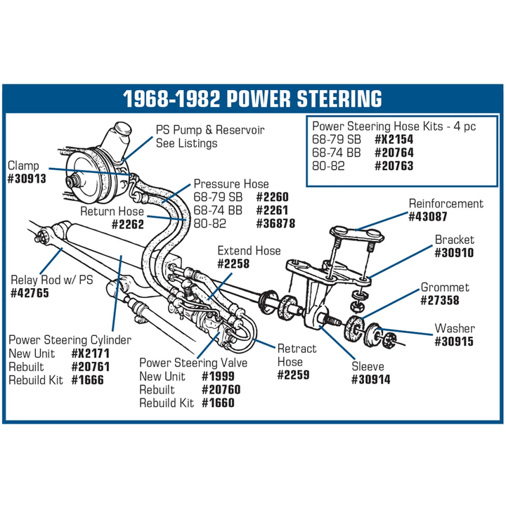 1980-1982 Corvette C3 Power Steering Hose Kit - Small Block