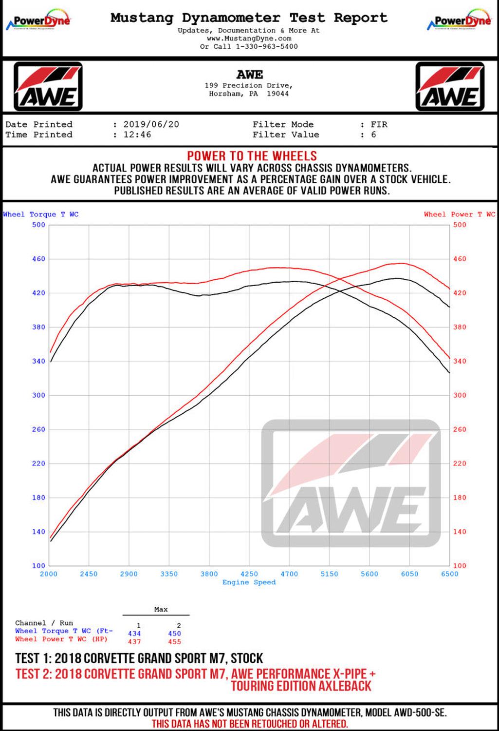 AWE Tuning 14-19 Chevy Corvette C7 Z06/ZR1 Track Edition Axle-Back Exhaust with Chrome Tips