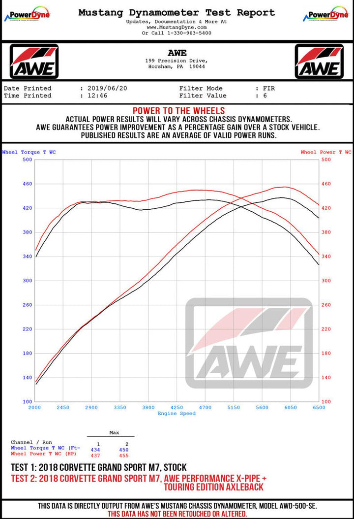 AWE Tuning 14-19 Chevy Corvette C7 Z06/ZR1 Track Edition Axle-Back Exhaust with Diamond Black Tips