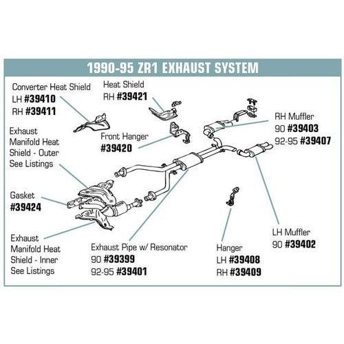 Corvette Catalytic Converter Heat Shield. RH ZR1: 1990-1995
