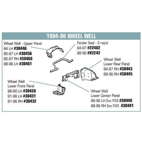 Corvette Wheelhouse Panel. RH Front Lower: 1991-1996