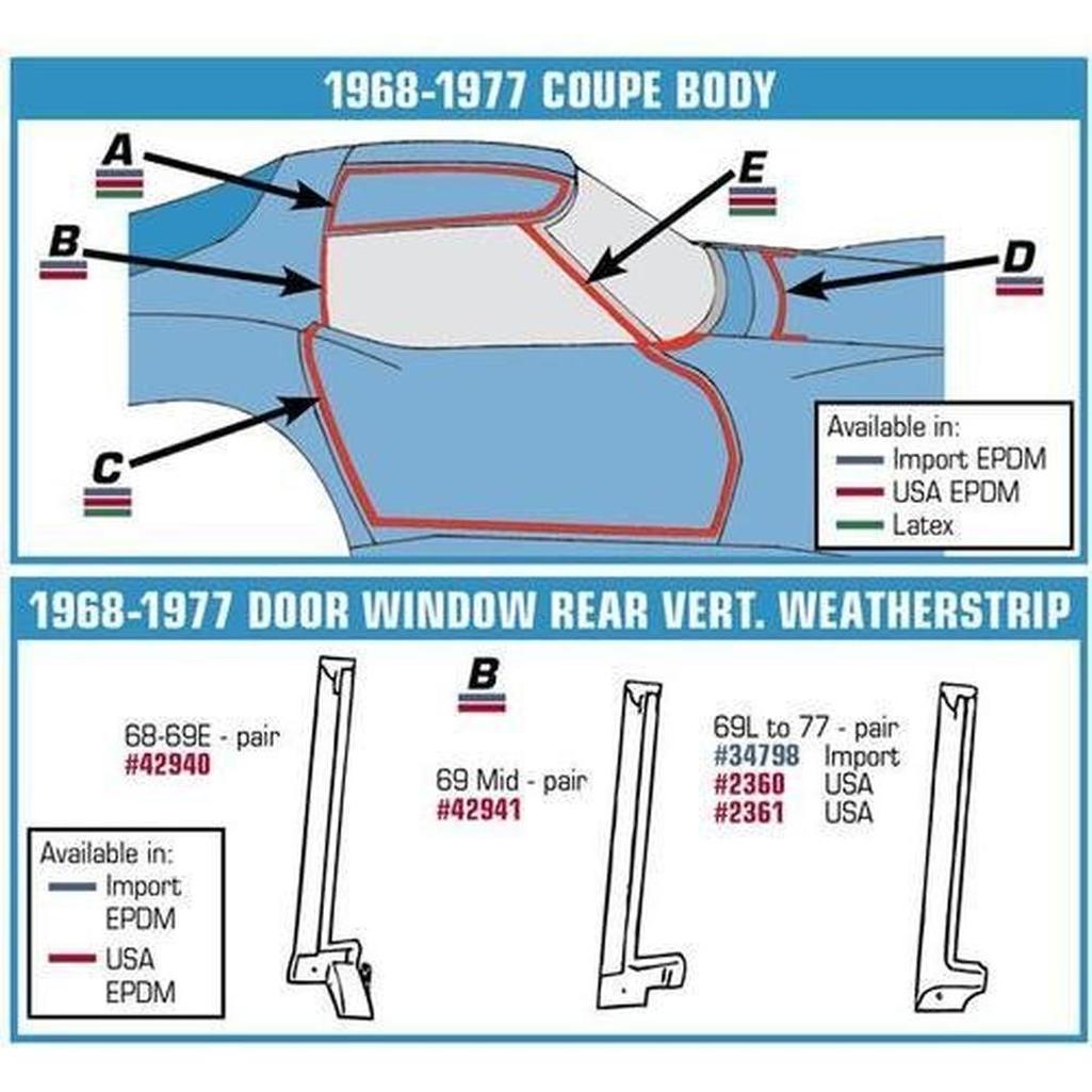 Corvette Weatherstrip Kit. Body Coupe 77 Early 9 Piece - USA: 1973-1977