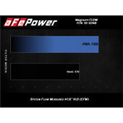 C8 Stingray, Z51 LT2 Corvette aFe Magnum Flow OER Pro 5R Direct-Fit Replacement Air Filter,Air Cleaners