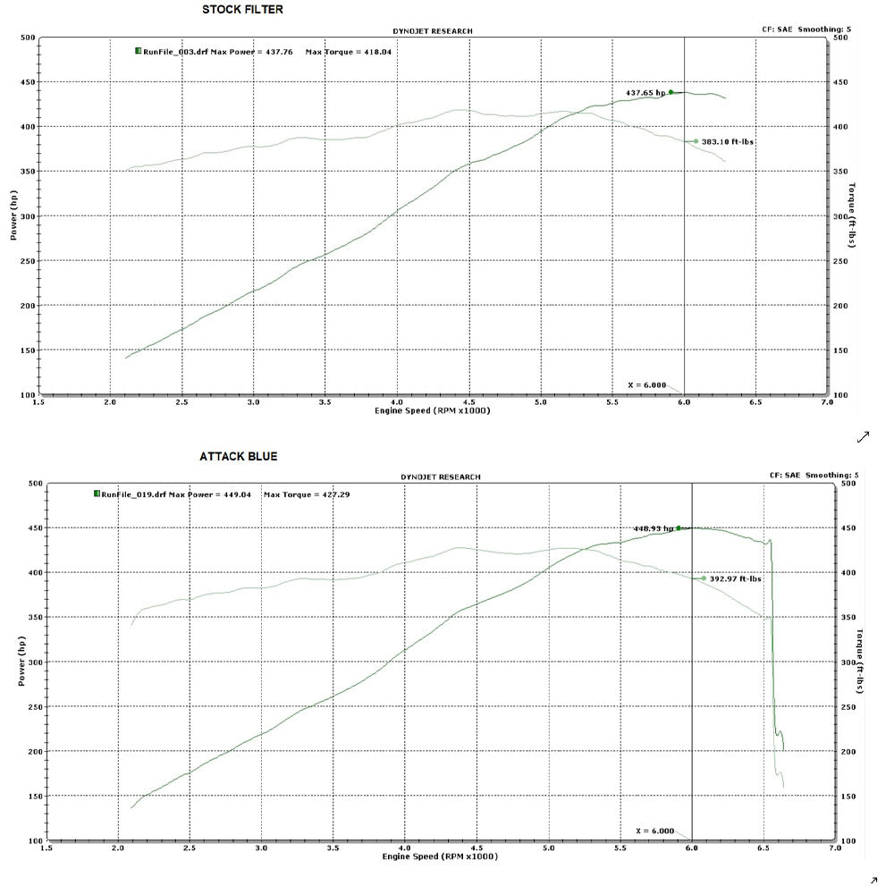 C8 Corvette Attack Blue Dry Nano High Flow Filter : Stingray, Z51 LT2,Air Cleaners