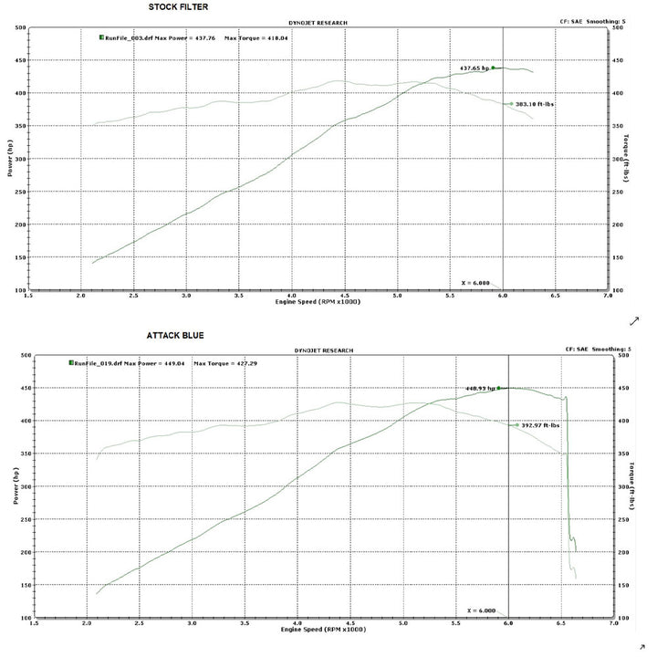 C8 Corvette Attack Blue Dry Nano High Flow Filter : Stingray, Z51 LT2,Air Cleaners