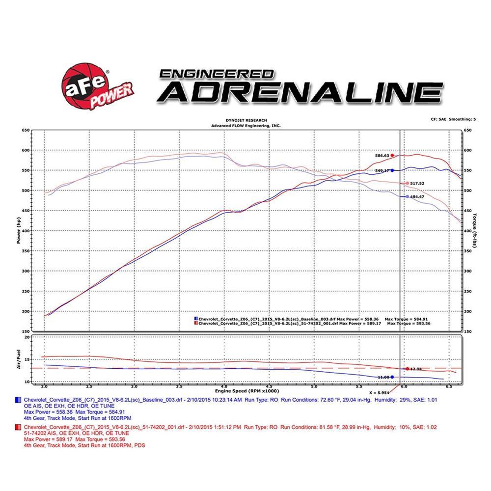 Corvette aFe Black Series Momentum Carbon Fiber Cold Air Intake System : C7 Z06,Performance Parts