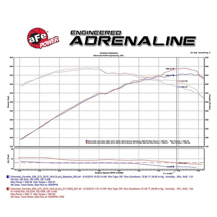 Corvette aFe Black Series Momentum Carbon Fiber Cold Air Intake System : C7 Z06,Performance Parts
