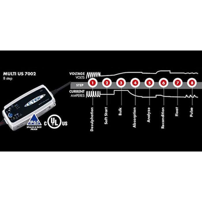 Corvette Battery Charger (CTEK 7002),Electrical Parts
