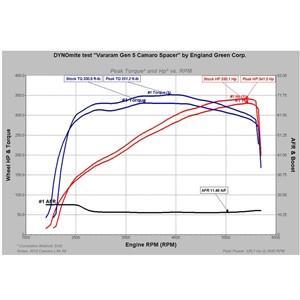Corvette C6 VaraRam "Power Wedge" LS2, LS3 & LS7,Performance Parts
