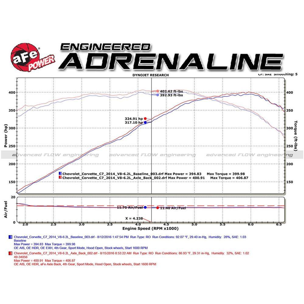 Corvette MACH Force-Xp 3" to 2-1/2" Axle-Back Exhaust System - aFe Power PFADT : C7 Stingray, Z51, Grand Sport,Exhaust