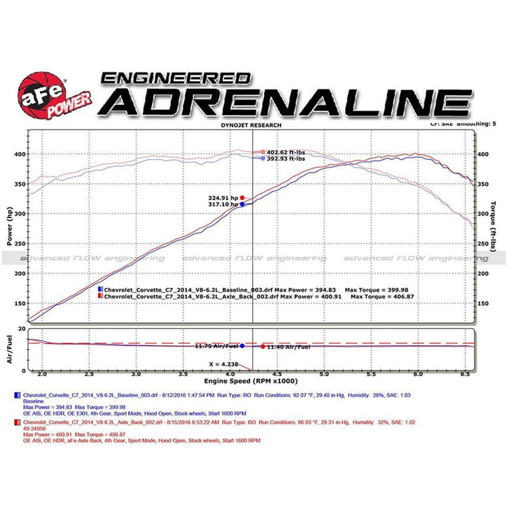 Corvette MACH Force-Xp 3" to 2-1/2" Axle-Back Exhaust System - aFe Power PFADT : C7 Stingray, Z51, Grand Sport,Exhaust